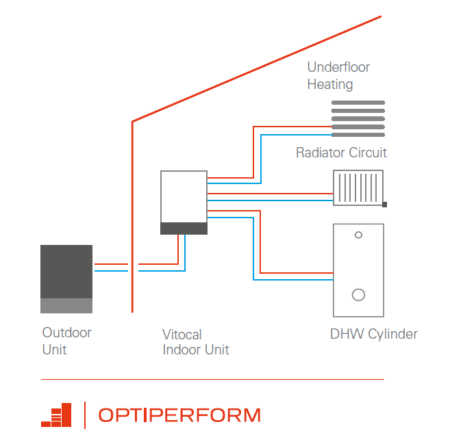 New Generation Of Air Source Heat Pumps Viessmann Vitocal 150 A