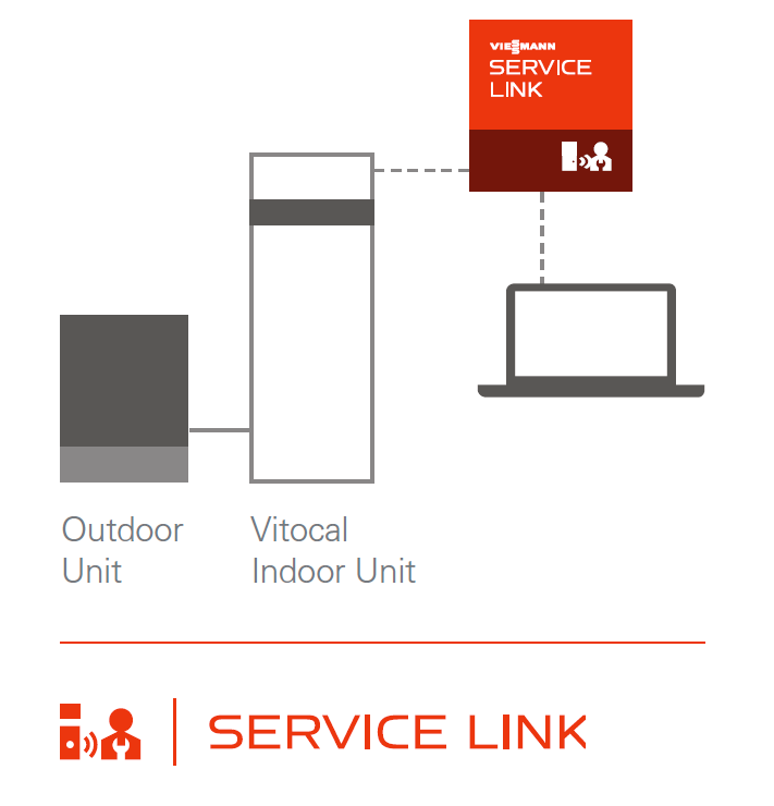 New Generation Of Air Source Heat Pumps Viessmann Vitocal 150 A