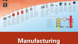 Exploring Viessmann's Rich History