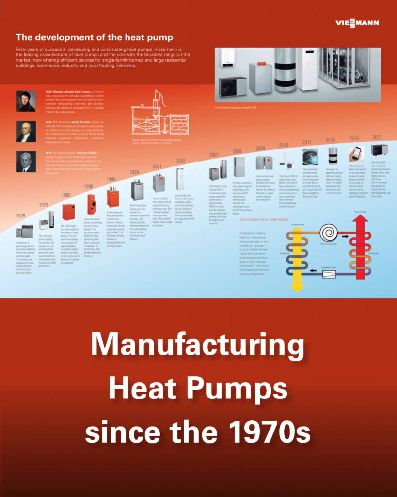 Exploring Viessmann's Rich History Exploring Viessmann's Rich History