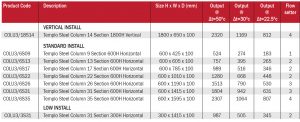 templo column radiators sizes